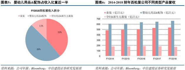 一文讀懂日本母嬰零售格局 精細化、生態化與本土化的融合